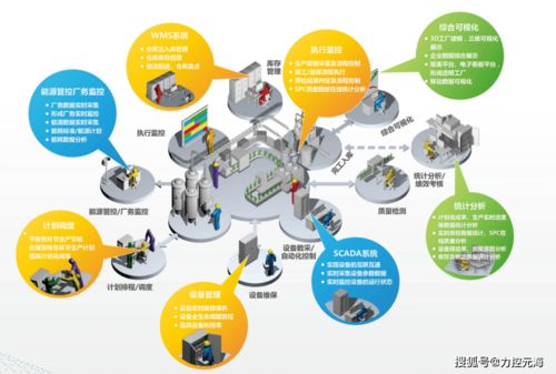 力控元海受邀出席2020長沙新材料產(chǎn)業(yè)博覽會(huì)，軟件實(shí)力賦能新材料產(chǎn)業(yè)